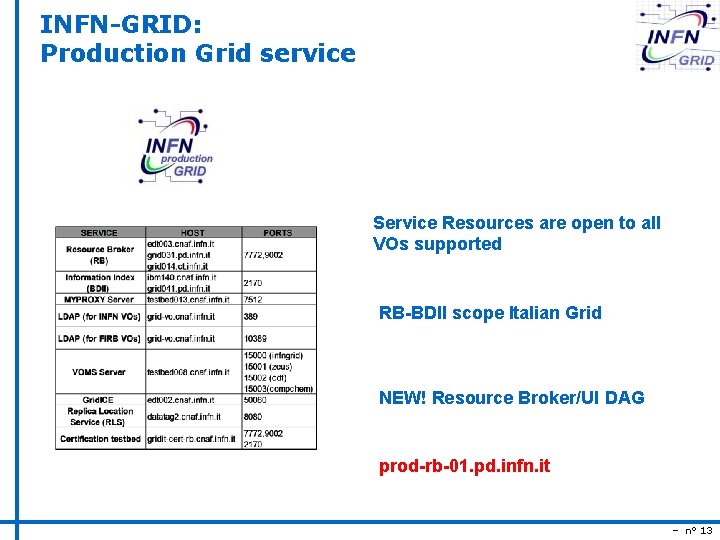 INFN-GRID: Production Grid service Service Resources are open to all VOs supported RB-BDII scope