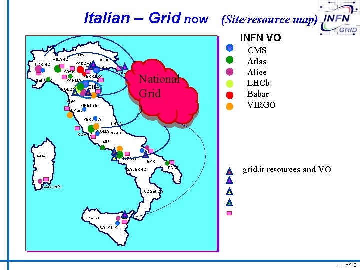 Italian – Grid now (Site/resource map) INFN VO TRENTO MILANO TORINO UDINE PADOVA LNL