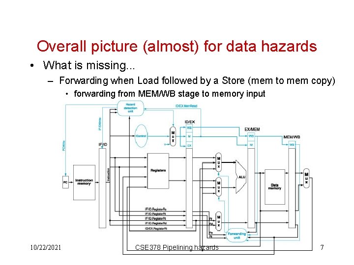 Overall picture (almost) for data hazards • What is missing. . . – Forwarding