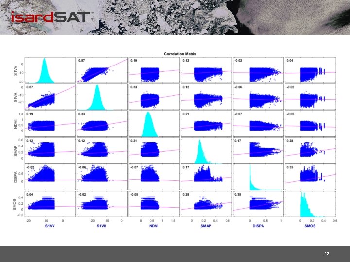 Highresolution soil moisture retrieval using a Neural Network