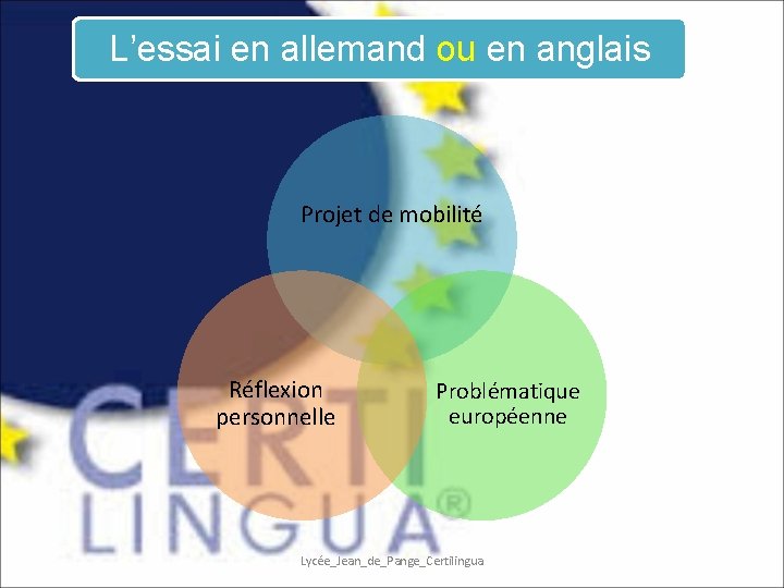 L’essai en allemand ou en anglais Projet de mobilité Réflexion personnelle Problématique européenne Lycée_Jean_de_Pange_Certilingua