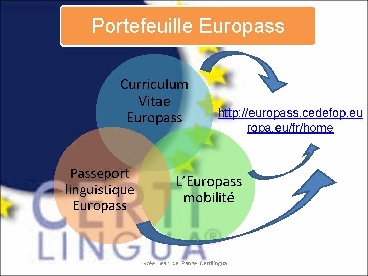 Portefeuille Europass Curriculum Vitae Europass Passeport linguistique Europass http: //europass. cedefop. eu ropa. eu/fr/home