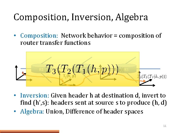 Composition, Inversion, Algebra • Composition: Network behavior = composition of router transfer functions R