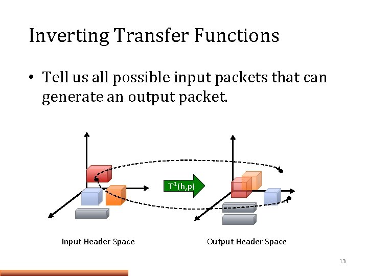 Inverting Transfer Functions • Tell us all possible input packets that can generate an
