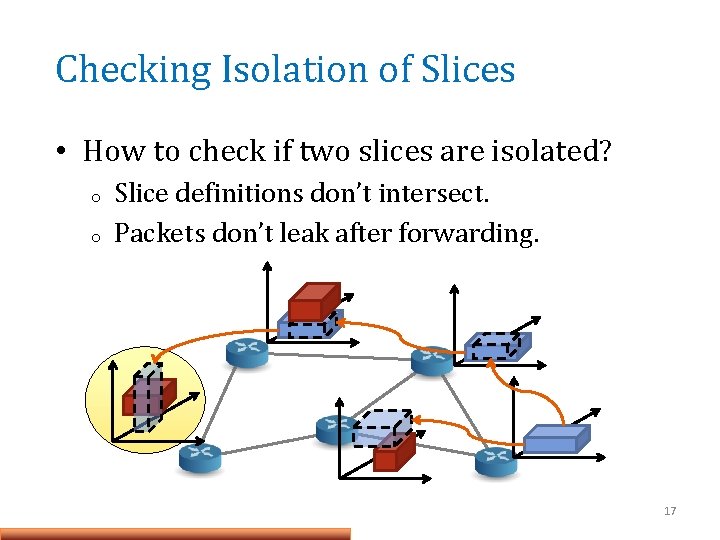 Checking Isolation of Slices • How to check if two slices are isolated? o