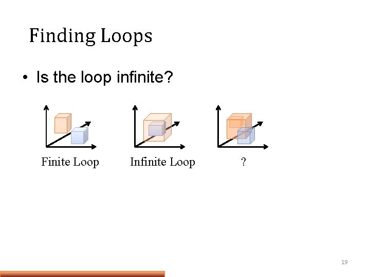 Finding Loops • Is the loop infinite? Finite Loop Infinite Loop ? 19 