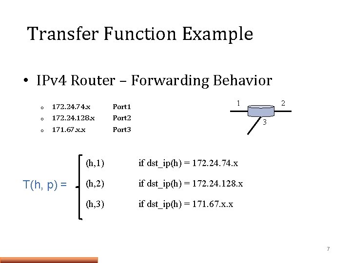 Transfer Function Example • IPv 4 Router – Forwarding Behavior o o o 172.