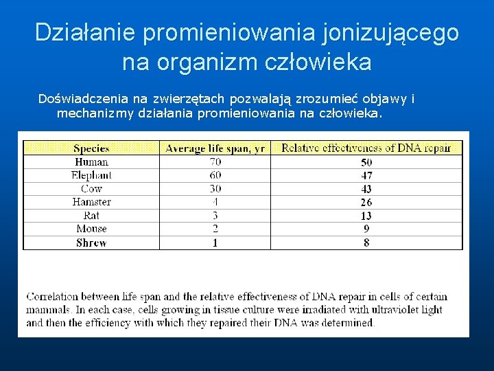 Działanie promieniowania jonizującego na organizm człowieka Doświadczenia na zwierzętach pozwalają zrozumieć objawy i mechanizmy