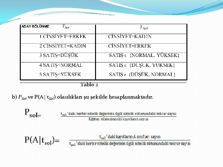 Tablo 2 b) PSol ve P(A| t. Sol) olasılıkları şu şekilde hesaplanmaktadır. Psol= P(A|tsol)=