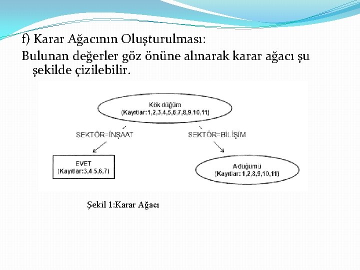 f) Karar Ağacının Oluşturulması: Bulunan değerler göz önüne alınarak karar ağacı şu şekilde çizilebilir.