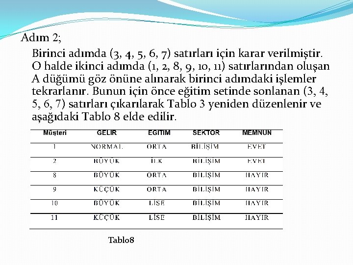 Adım 2; Birinci adımda (3, 4, 5, 6, 7) satırları için karar verilmiştir. O