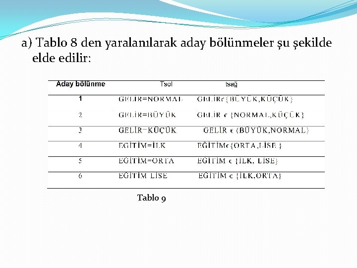 a) Tablo 8 den yaralanılarak aday bölünmeler şu şekilde edilir: Tablo 9 