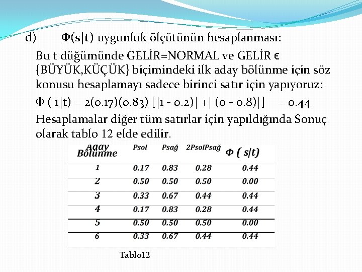 d) Ф(s|t) uygunluk ölçütünün hesaplanması: Bu t düğümünde GELİR=NORMAL ve GELİR ϵ {BÜYÜK, KÜÇÜK}