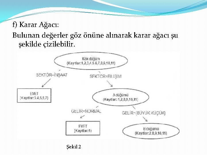 f) Karar Ağacı: Bulunan değerler göz önüne alınarak karar ağacı şu şekilde çizilebilir. Şekil