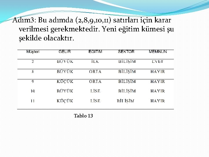 Adım 3: Bu adımda (2, 8, 9, 10, 11) satırları için karar verilmesi gerekmektedir.