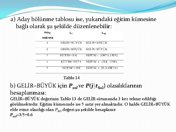a) Aday bölünme tablosu ise, yukarıdaki eğitim kümesine bağlı olarak şu şekilde düzenlenebilir: Tablo