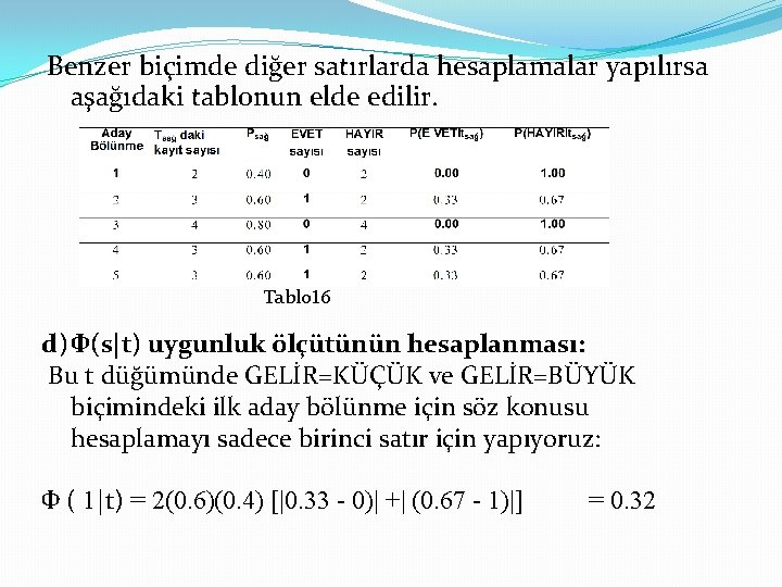 Benzer biçimde diğer satırlarda hesaplamalar yapılırsa aşağıdaki tablonun elde edilir. Tablo 16 d) Ф(s|t)