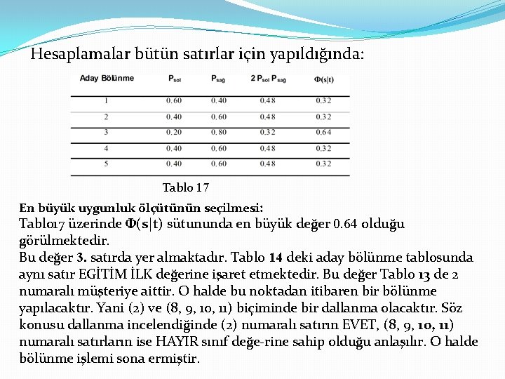 Hesaplamalar bütün satırlar için yapıldığında: Tablo 17 En büyük uygunluk ölçütünün seçilmesi: Tablo 17