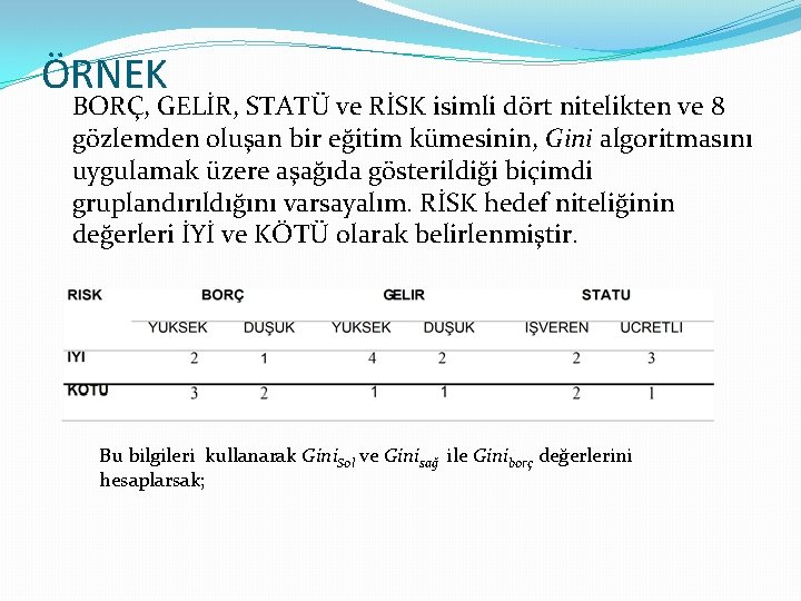 ÖRNEK BORÇ, GELİR, STATÜ ve RİSK isimli dört nitelikten ve 8 gözlemden oluşan bir