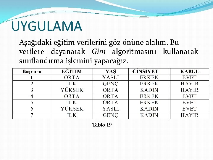 UYGULAMA Aşağıdaki eğitim verilerini göz önüne alalım. Bu verilere dayanarak Gini algoritmasını kullanarak sınıflandırma