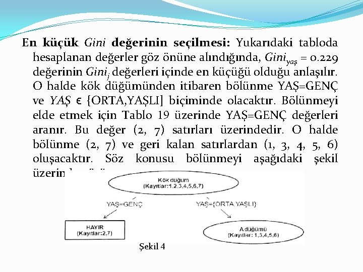 En küçük Gini değerinin seçilmesi: Yukarıdaki tabloda hesaplanan değerler göz önüne alındığında, Giniyaş =