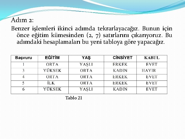 Adım 2: Benzer işlemleri ikinci adımda tekrarlayacağız. Bunun için önce eğitim kümesinden (2, 7)