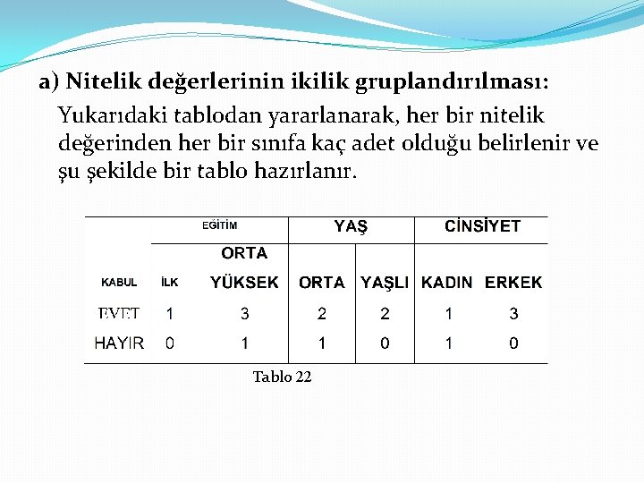 a) Nitelik değerlerinin ikilik gruplandırılması: Yukarıdaki tablodan yararlanarak, her bir nitelik değerinden her bir