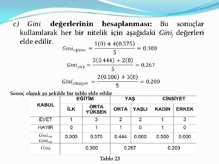 c) Gini: değerlerinin hesaplanması: Bu sonuçlar kullanılarak her bir nitelik için aşağıdaki Ginij değerleri