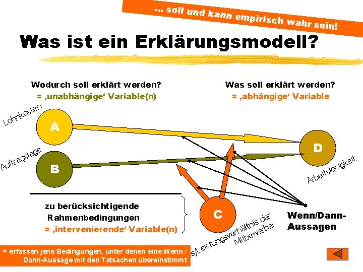 … soll un d kann em pirisch w ahr sein! Was ist ein Erklärungsmodell?