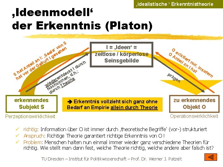 ‚idealistische ‘ Erkenntnistheorie ‚Ideenmodell‘ der Erkenntnis (Platon) n. S o v n le‘ ehe