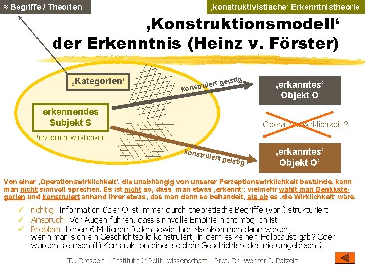 ≈ Begriffe / Theorien ‚konstruktivistische‘ Erkenntnistheorie ‚Konstruktionsmodell‘ der Erkenntnis (Heinz v. Förster) ‚Kategorien‘ uiert