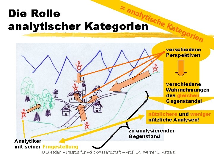 =a nal Die Rolle ytis che Kat analytischer Kategorien eg ori en verschiedene Perspektiven