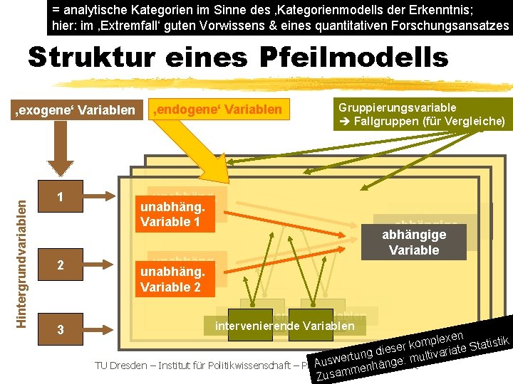 = analytische Kategorien im Sinne des ‚Kategorienmodells der Erkenntnis; hier: im ‚Extremfall‘ guten Vorwissens