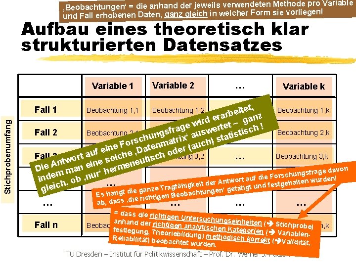 ode pro Variable ‚Beobachtungen‘ = die anhand der jeweils verwendeten Meth iegen! und Fall