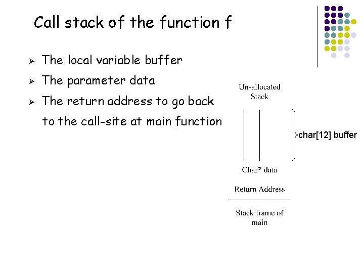 Call stack of the function f Ø The local variable buffer Ø The parameter