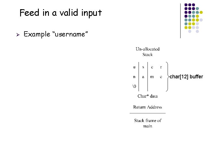 Feed in a valid input Ø Example “username” char[12] buffer 