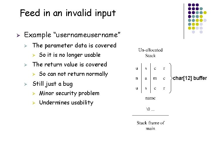 Feed in an invalid input Ø Example “username” Ø The parameter data is covered