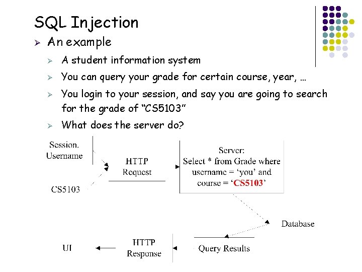 SQL Injection Ø An example Ø A student information system Ø You can query