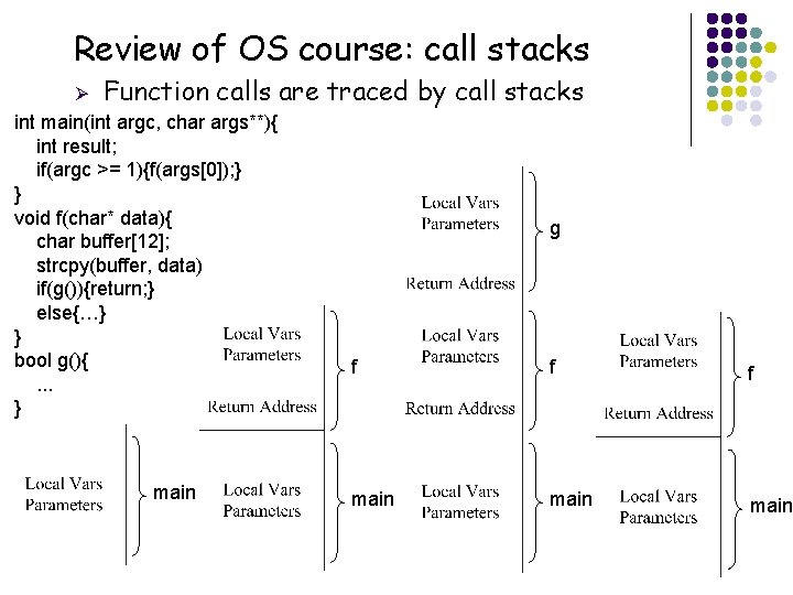 Review of OS course: call stacks Ø Function calls are traced by call stacks