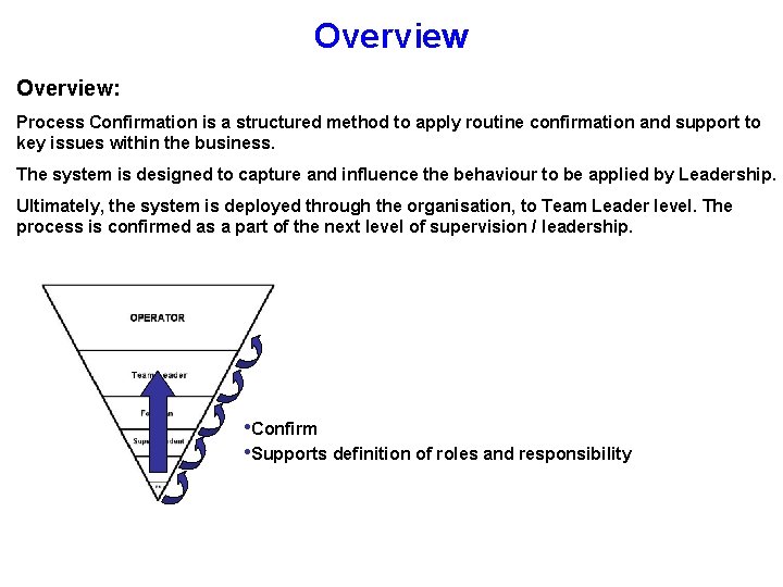 Overview: Process Confirmation is a structured method to apply routine confirmation and support to