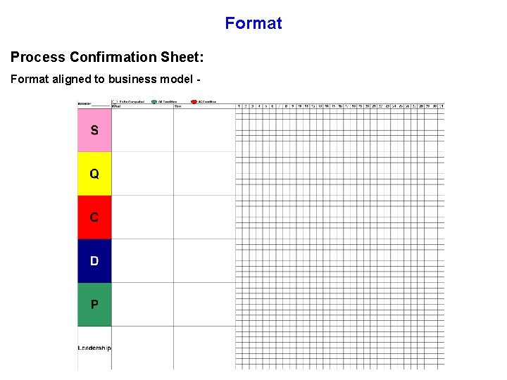 Format Process Confirmation Sheet: Format aligned to business model - 
