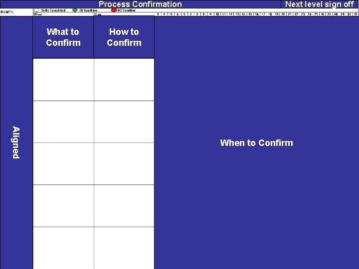 Process Confirmation Next level sign off How to What to Process. Confirmation. Confirm Sheet: