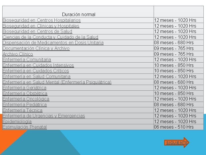 Duración normal Bioseguridad en Centros Hospitalarios Bioseguridad en Clínicas y Hospitales Bioseguridad en Centros