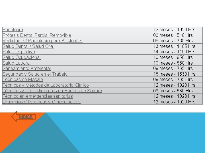 Podología Prótesis Dental Parcial Removible Radiología / Radiología para Asistentes Salud Dental / Salud