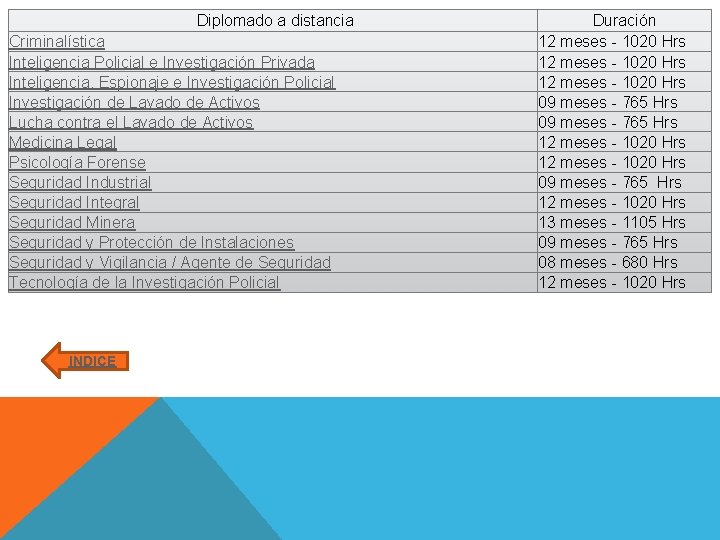 Diplomado a distancia Criminalística Inteligencia Policial e Investigación Privada Inteligencia, Espionaje e Investigación Policial