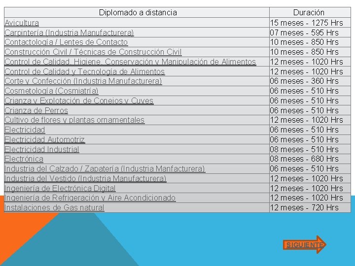 Diplomado a distancia Avicultura Carpintería (Industria Manufacturera) Contactología / Lentes de Contacto Construcción Civil