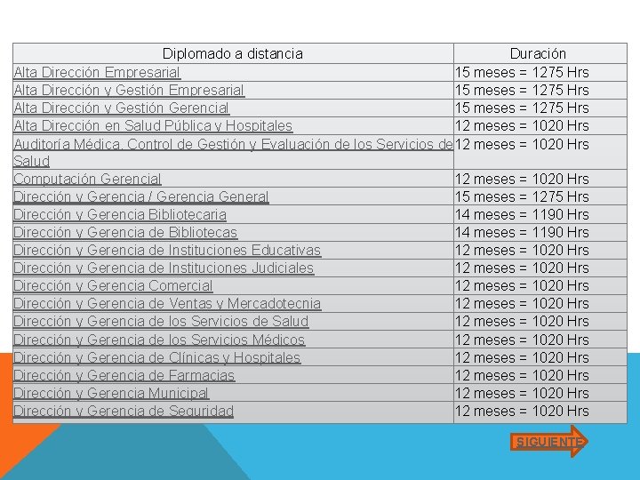 Diplomado a distancia Duración Alta Dirección Empresarial 15 meses = 1275 Hrs Alta Dirección