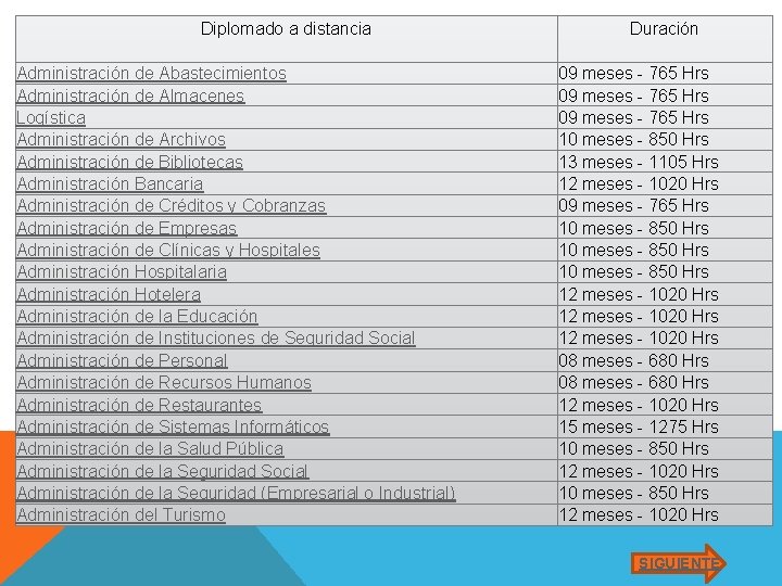 Diplomado a distancia Administración de Abastecimientos Administración de Almacenes Logística Administración de Archivos Administración