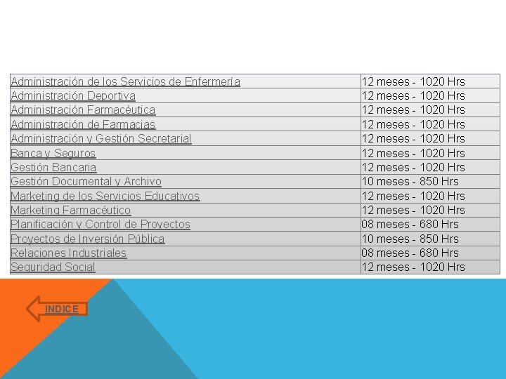 Administración de los Servicios de Enfermería Administración Deportiva Administración Farmacéutica Administración de Farmacias Administración