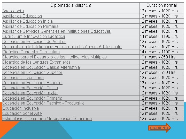 Diplomado a distancia Andragogía Auxiliar de Educación Inicial Auxiliar de Educación Primaria Auxiliar de